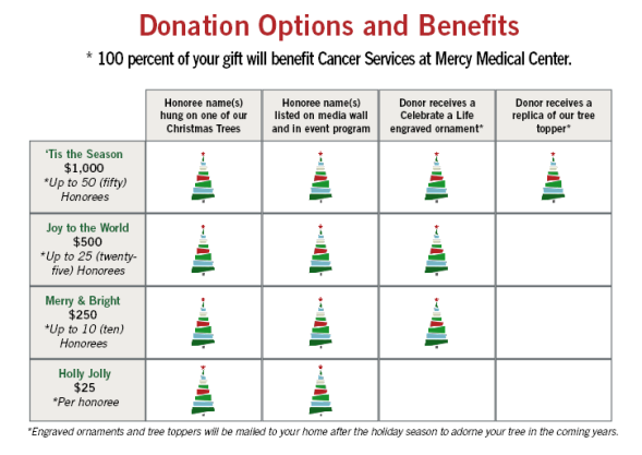 Celebrate a Life Gift Options