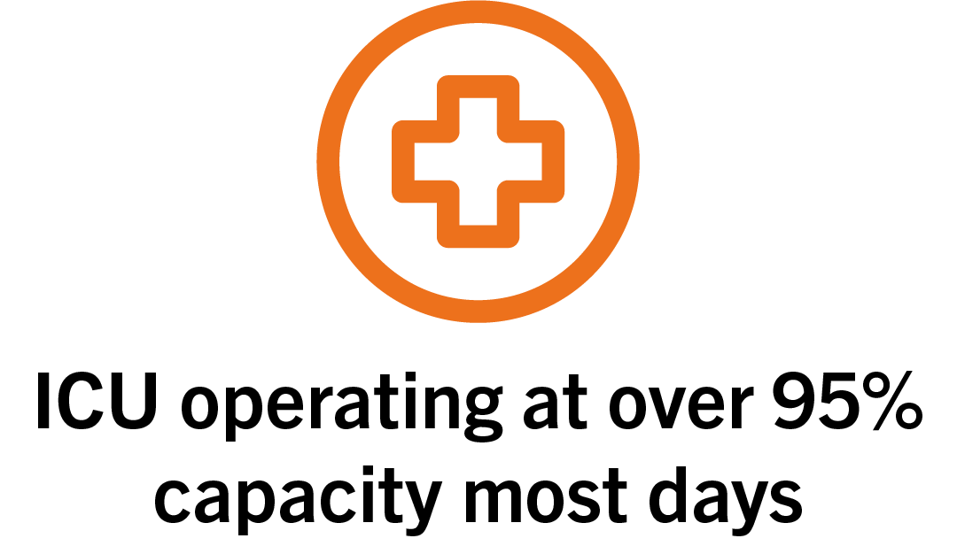 ICU Fact 3