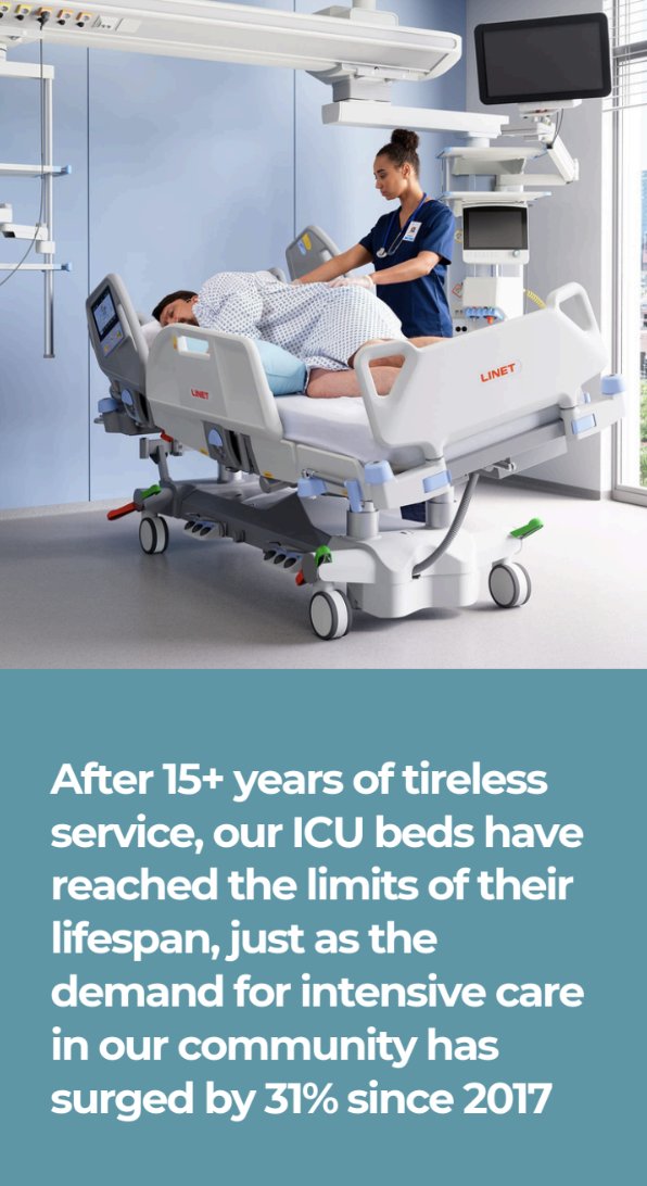 ICU Beds Support